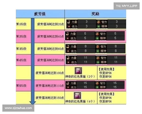 优化龙之谷疲劳机制的七大创新策略提升玩家体验与游戏持续性 优化龙之谷疲劳机制的七大创新策略提升玩家体验与游戏持续性