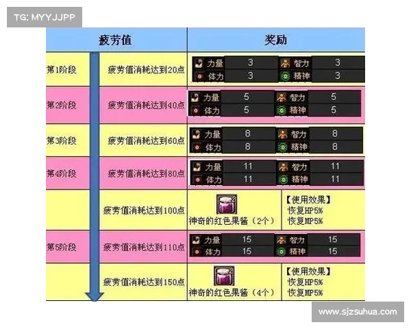 提升龙之谷游戏乐趣解析疲劳机制对玩家体验的深远影响 提升龙之谷游戏乐趣解析疲劳机制对玩家体验的深远影响